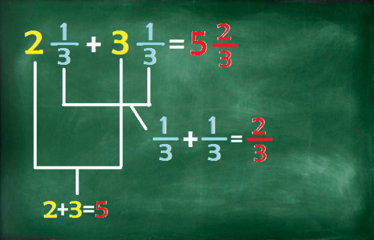 Suma De Fracciones Con Enteros Blog De Matem Ticas